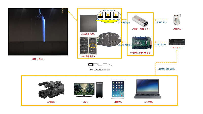 LED전광판제작