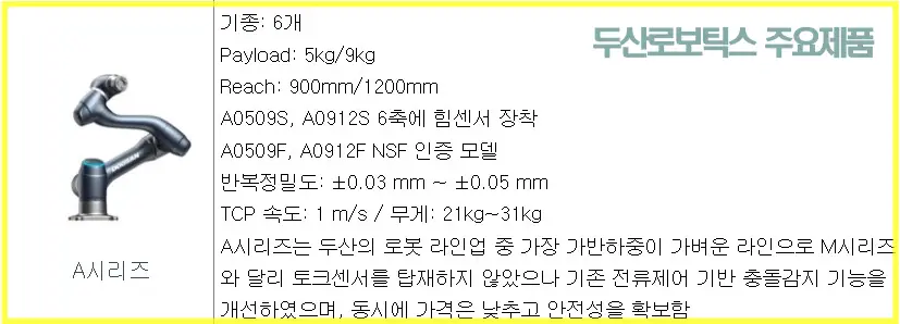 두산로보틱스 공모주