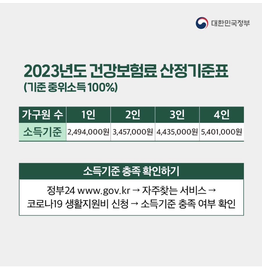 코로나19 격리자 생활지원비 2023년도 건강보험료 산정기준표