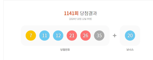 1141회 로또 1등 배출점 정보
