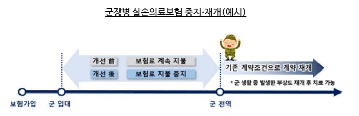 2024 보험료 인하, 대출이자 완화 등 혜택이 몰려온다!