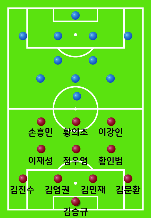가나-대한민국-예상선발명단