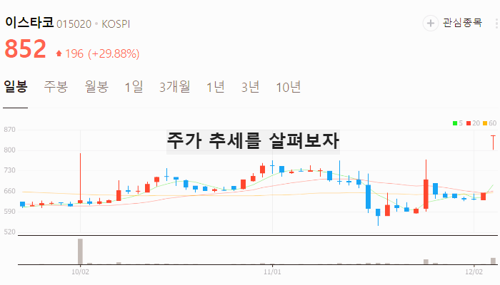 이재명 관련주 테마주 TOP10 종목 분석