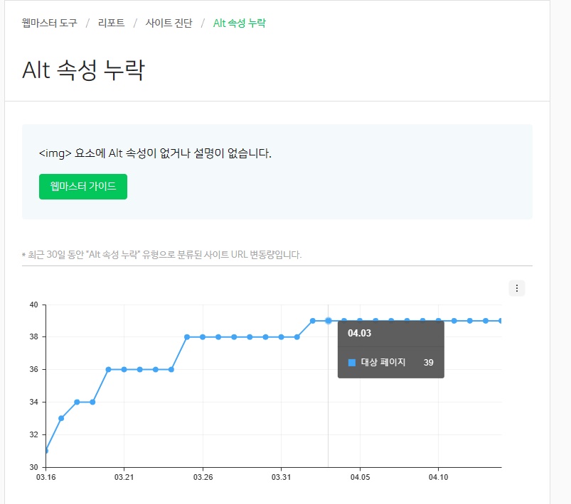 Alt 속성 누락 : &lt;img&gt; 요소에 Alt 속성이 없거나 설명이 없습니다.