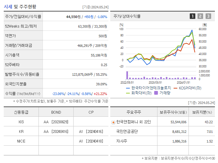 한국타이어앤테크놀로지_기업개요