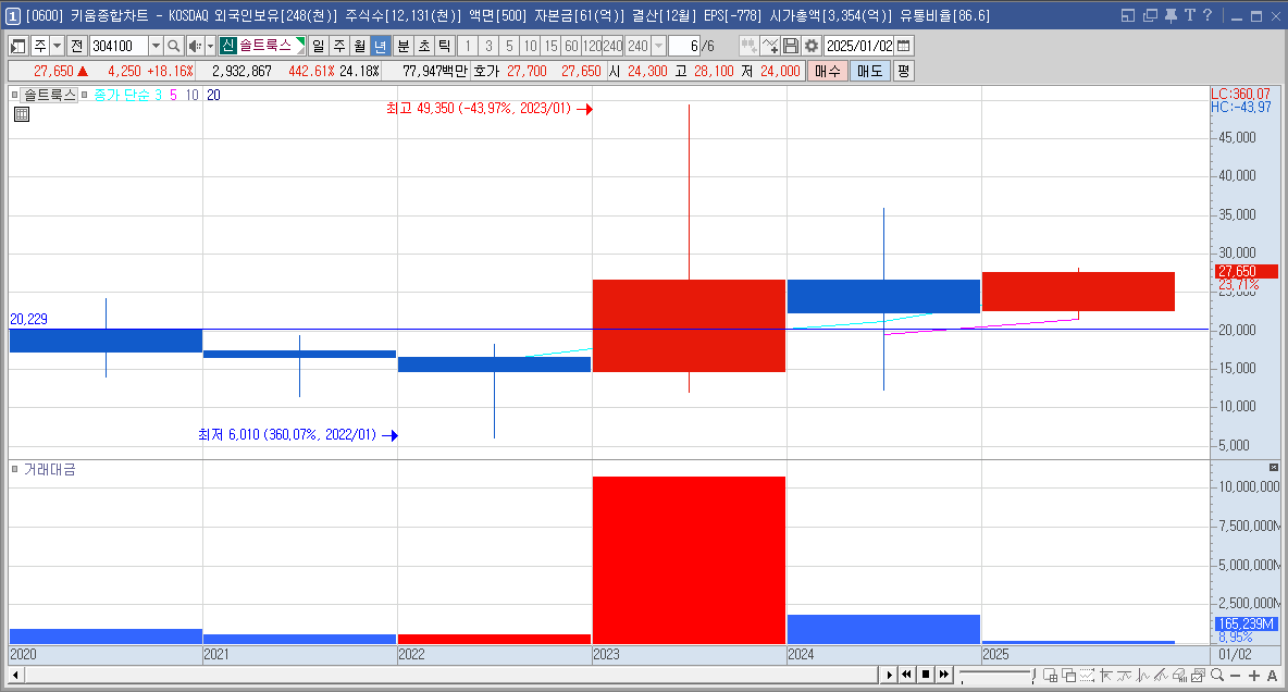 솔트룩스 주가 Ai 딥시크 관련주
