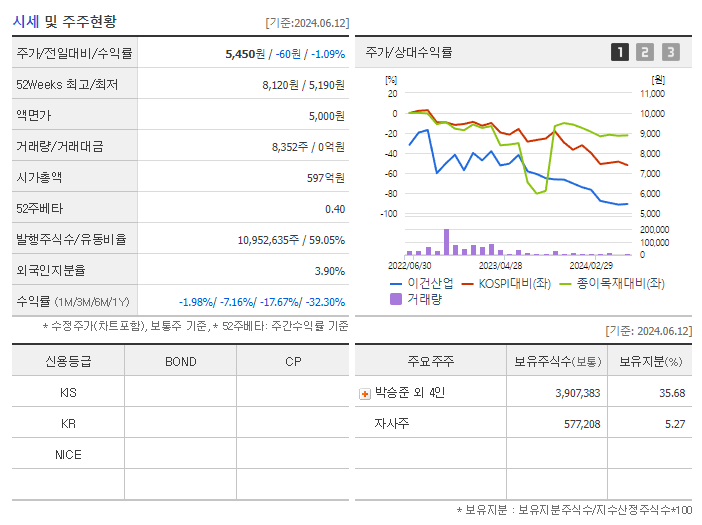 이건산업_기업개요