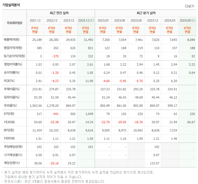 풀무원_실적