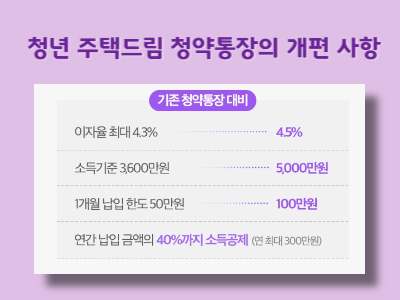 청년 주택드림 청약통장 개편