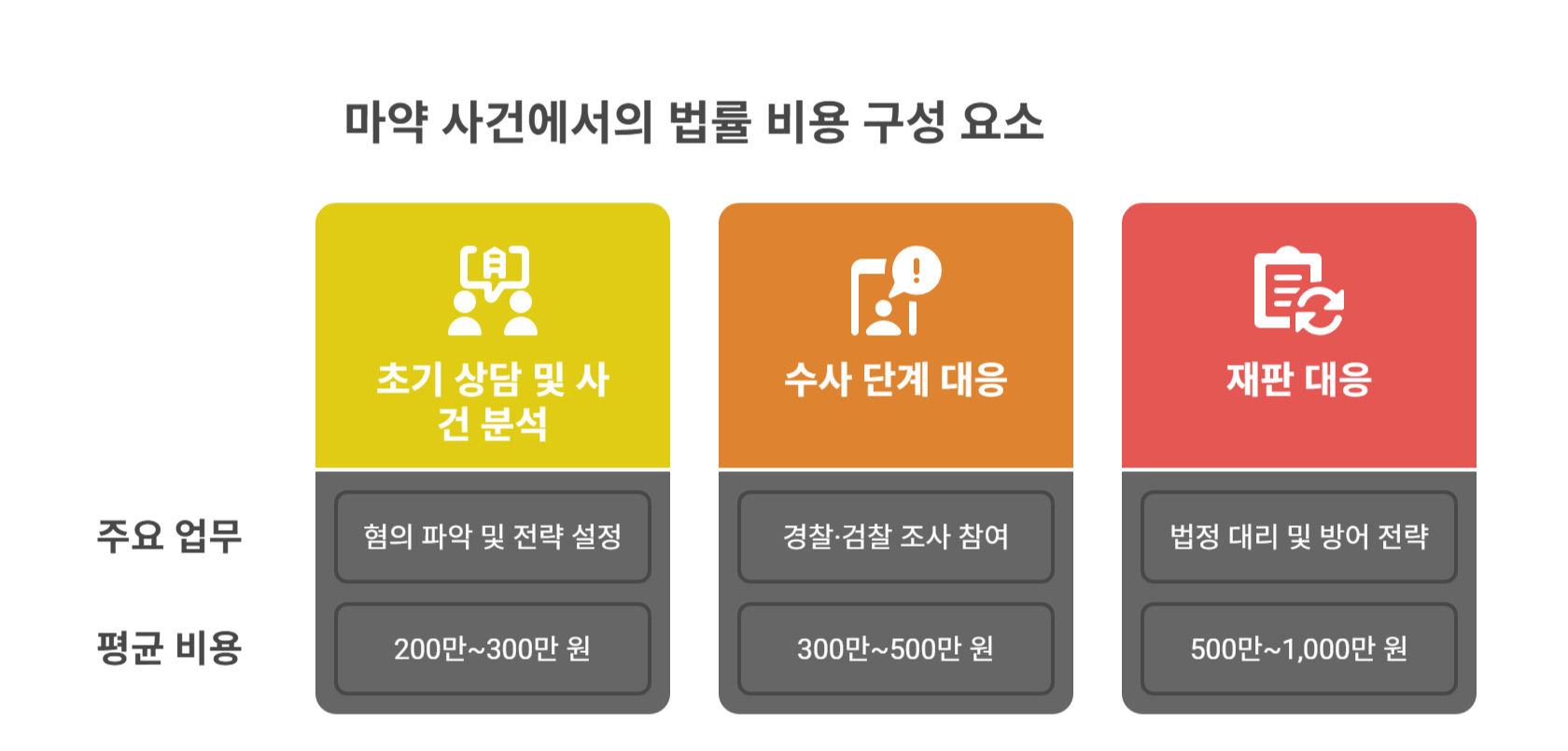 비용 구성 요소, 무엇이 포함될까?