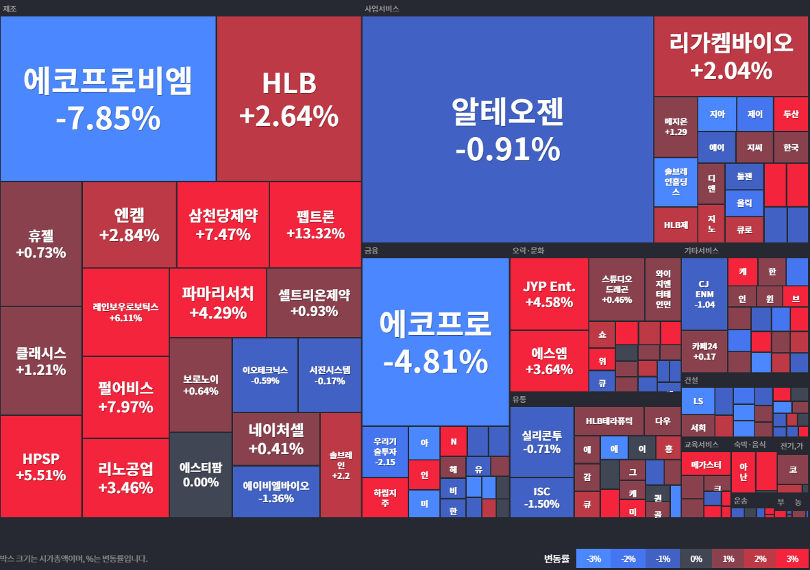 코스닥상승률Top30