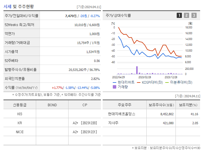 현대리바트_기업개요