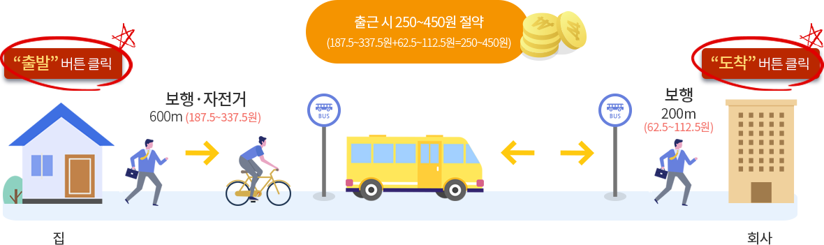 알뜰교통카드 마일리지 앱 사용방법