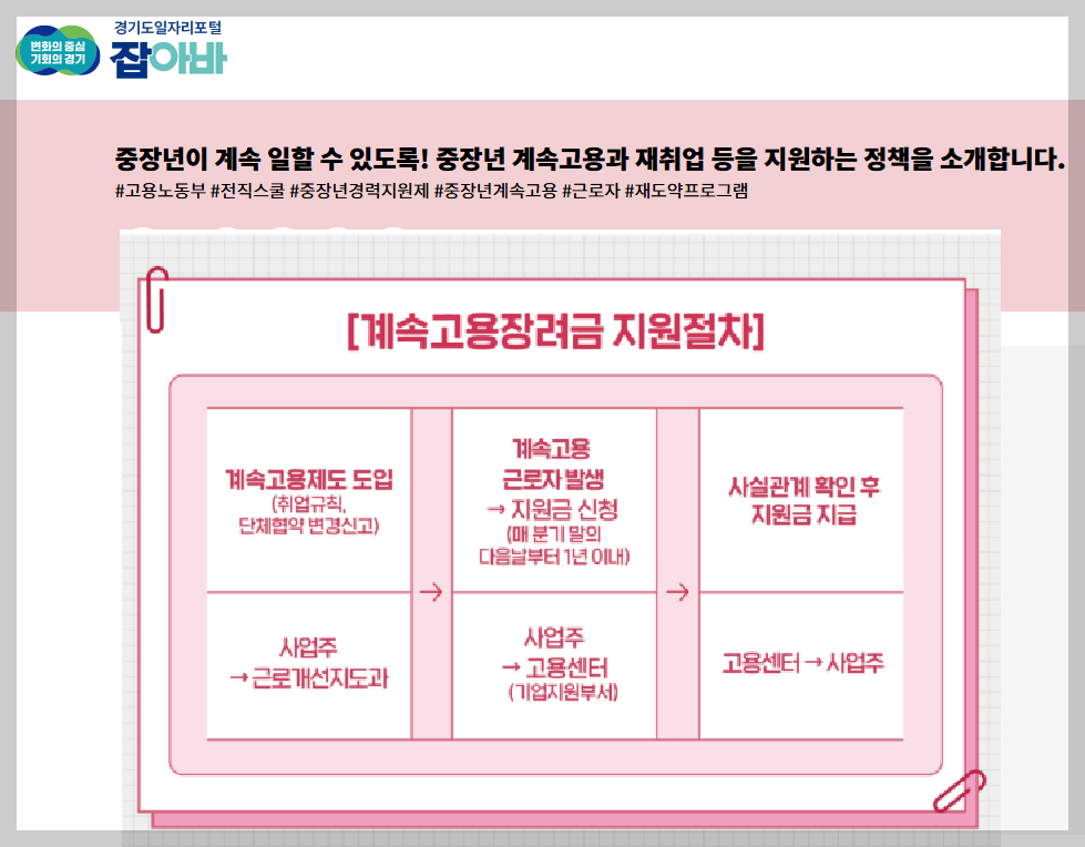 실업급여 지역마다 다를까? 지역별 실업급여 서비스 비교~