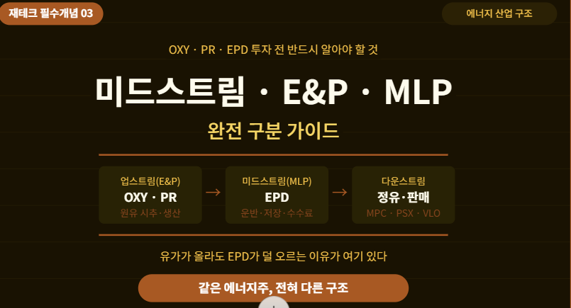 재테크 필수 개념 03편 - 미드스트림&middot;E&amp;P&middot;MLP 완전 구분