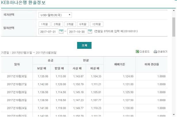 과거 환율조회