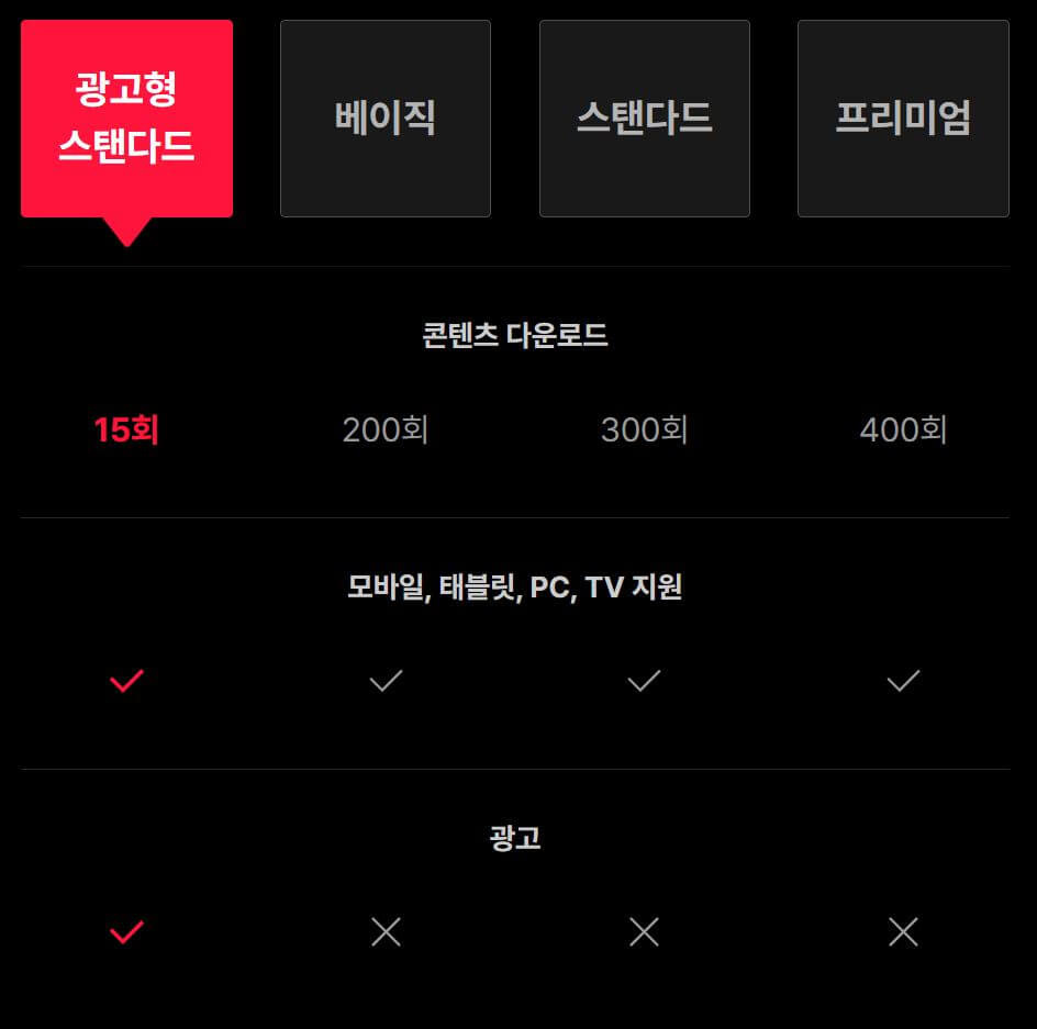 티빙 요금제 종류: 광고형 스탠다드