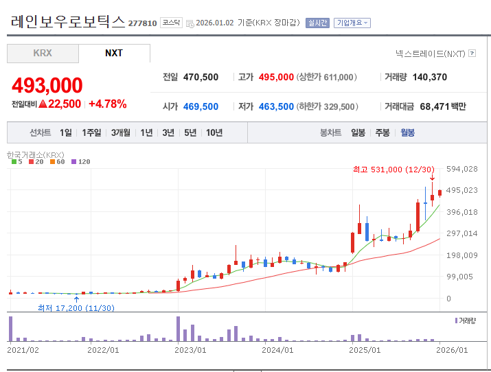 로봇 관련주