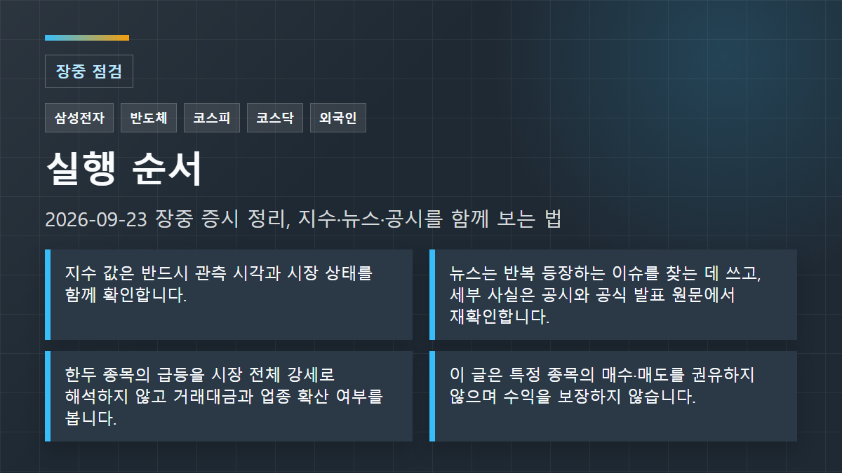 2026-09-23 장중 증시 정리, 지수·뉴스·공시를 함께 보는 법 실행 순서: 지수 값은 반드시 관측 시각과 시장 상태를 함께 확인합니다.; 뉴스는 반복 등장하는 이슈를 찾는 데 쓰고, 세부 사실은 공시와 공식 발표 원문에서 재확인합니다.; 한두 종목의 급등을 시장 전체 강세로 해석하지 않고 거래대금과 업종 확산 여부를 봅니다.