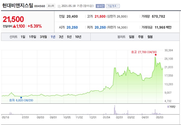 원자재 관련주