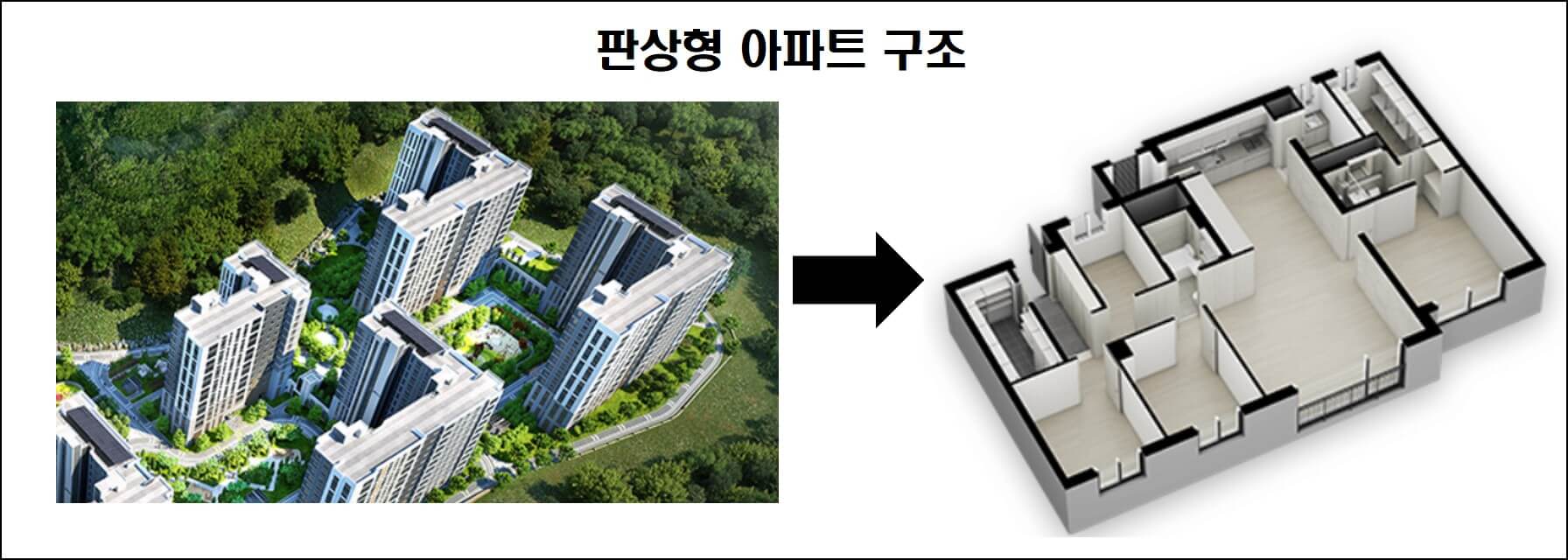 아파트 가격 영향을 주는 7가지 요인