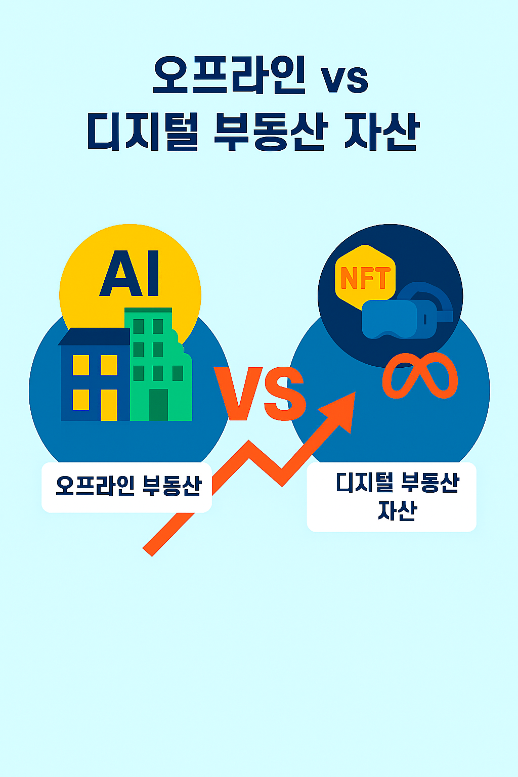 오프라인 부동산 vs 디지털 부동산 자산 (NFT, 메타버스, 실제)
