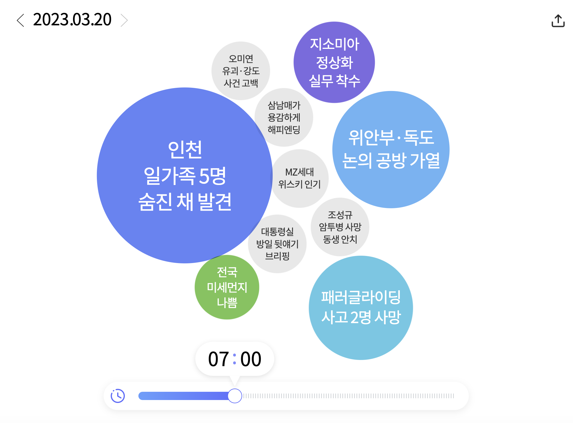 워드 클라우드