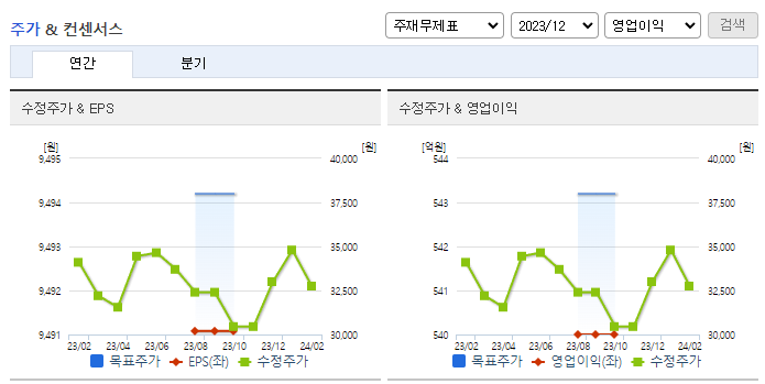 슈피겐코리아_컨센서스