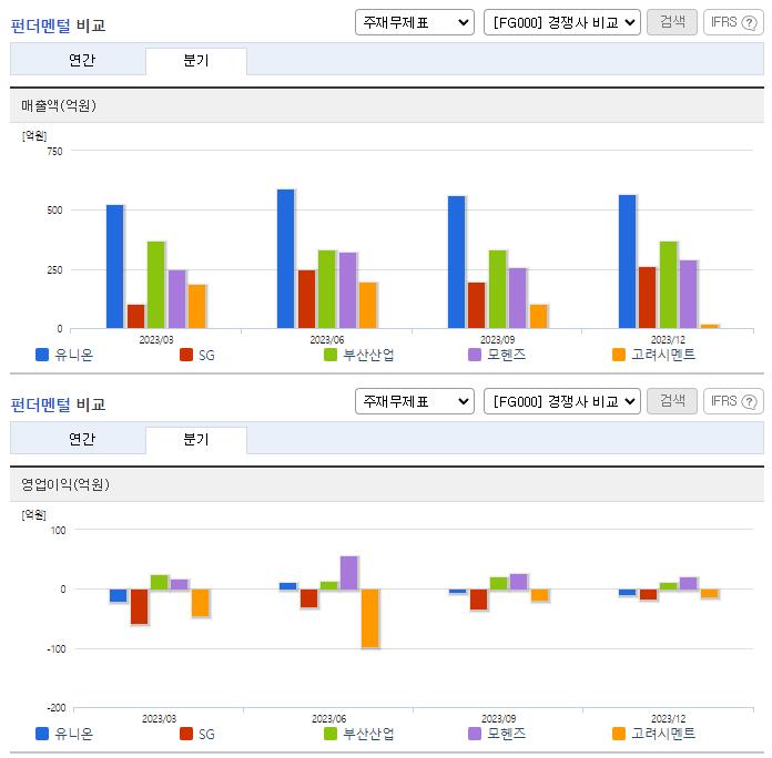 유니온_업종분석