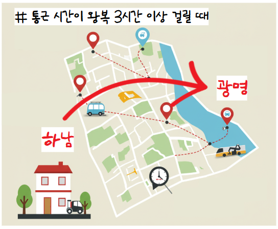 자진퇴사, 실업급여조건 확인해 보자