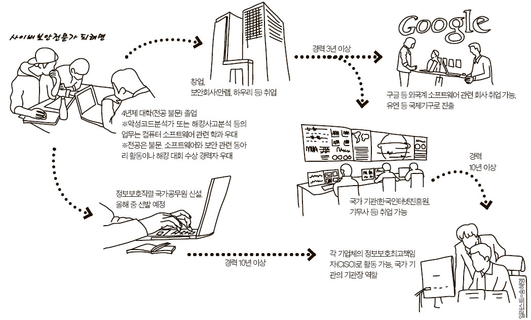 AI가 대체하기 어려운 직업 7가지