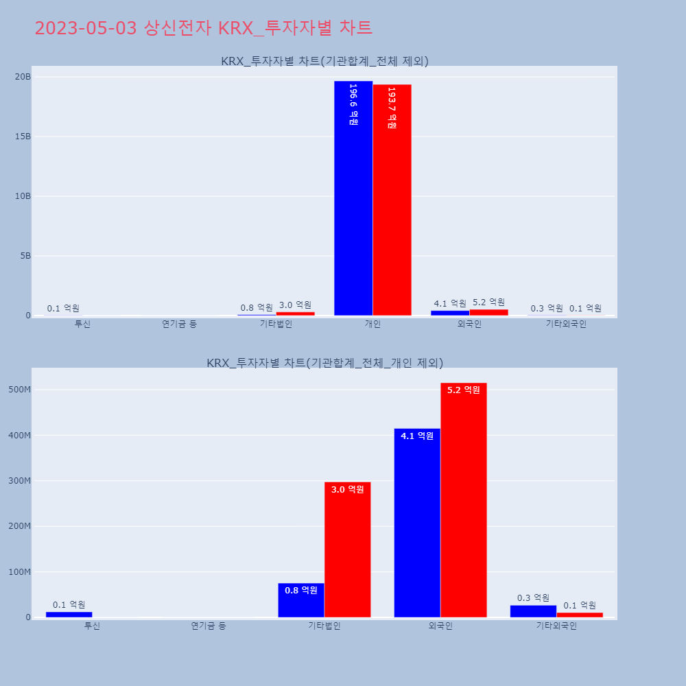 상신전자_KRX_투자자별_차트