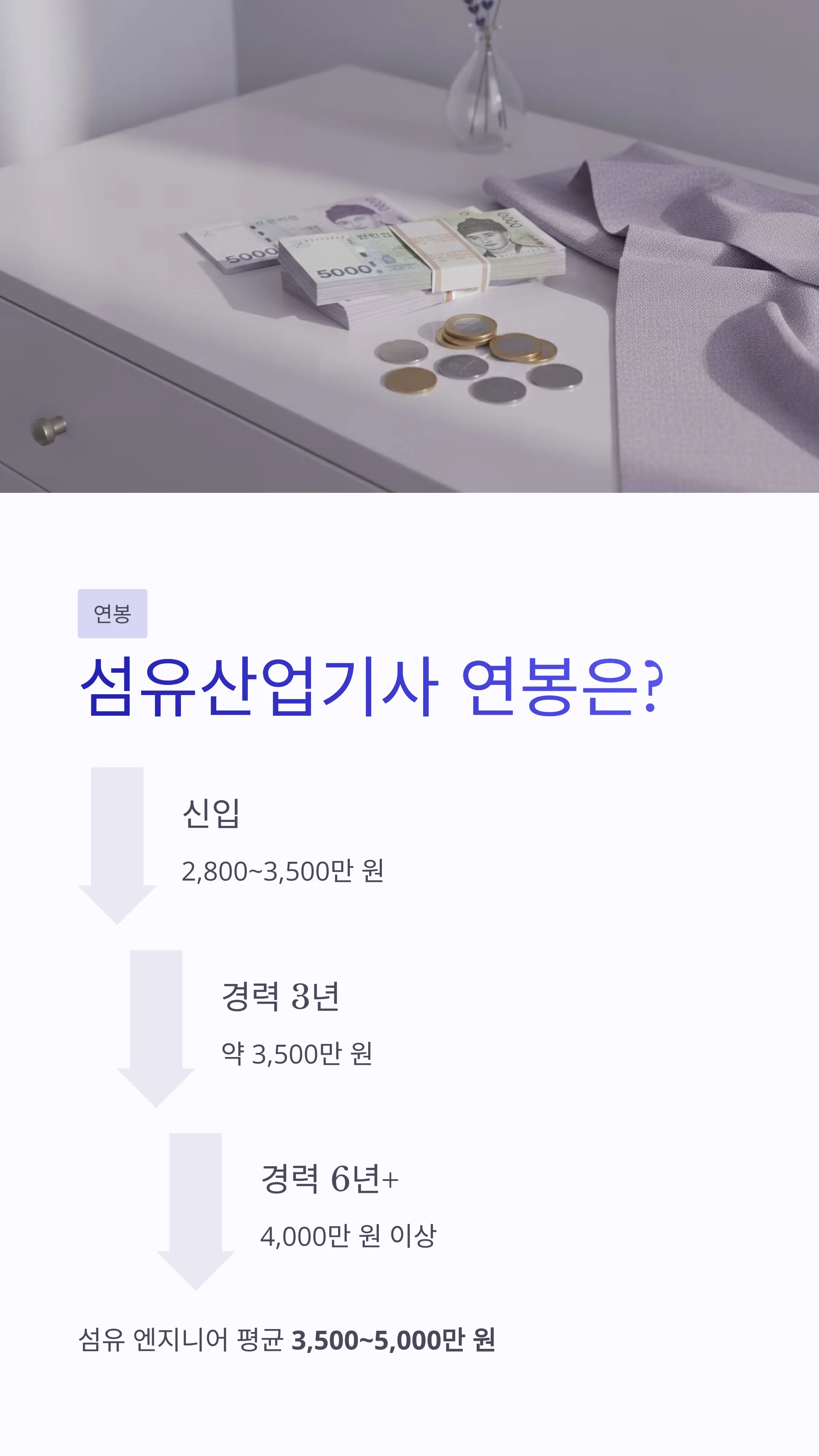 섬유산업기사