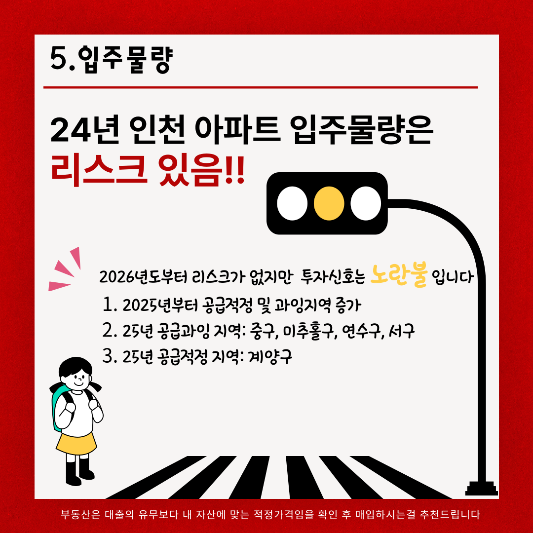 2024년4분기 인천아파트 투자타이밍 분석