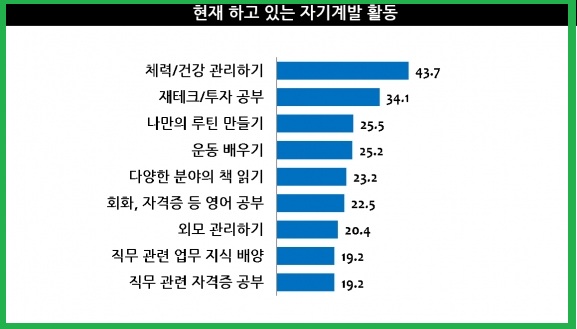 자기계발 활동