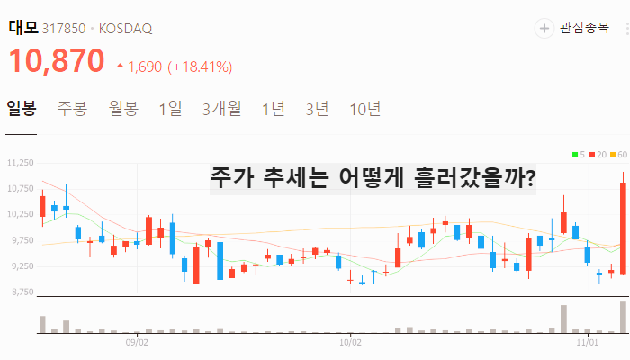 건설기계 관련주 대장주 전쟁 재건 테마주 TOP5