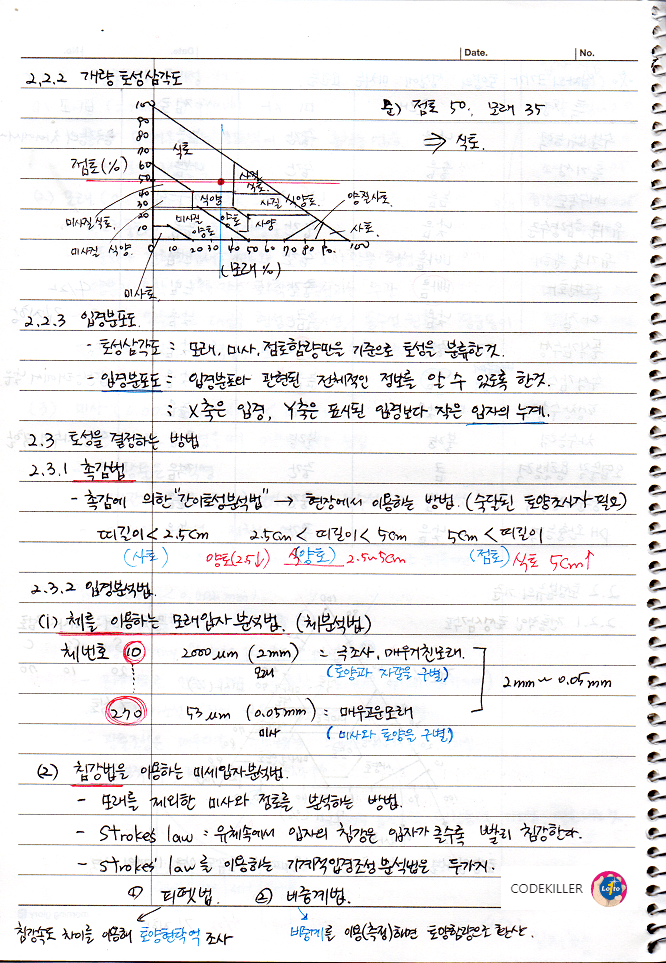 개량토성삼각도&#44; 입경분포도&#44; 토성을 결정하는 방법