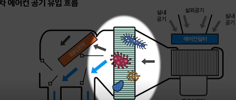 자동차에어컨냄새제거
