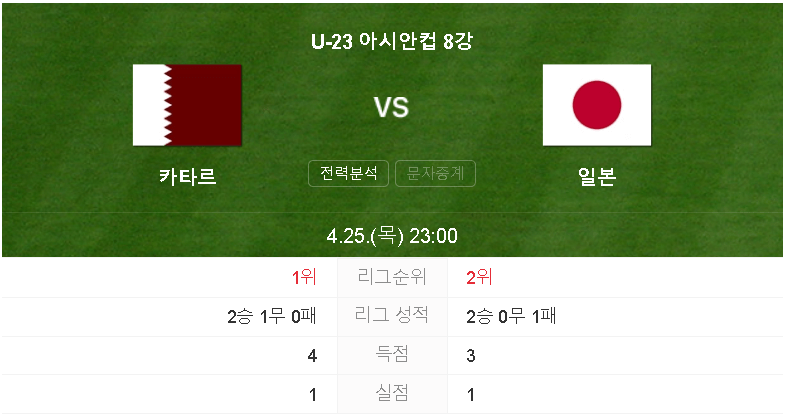 카타르 일본 경기일정
