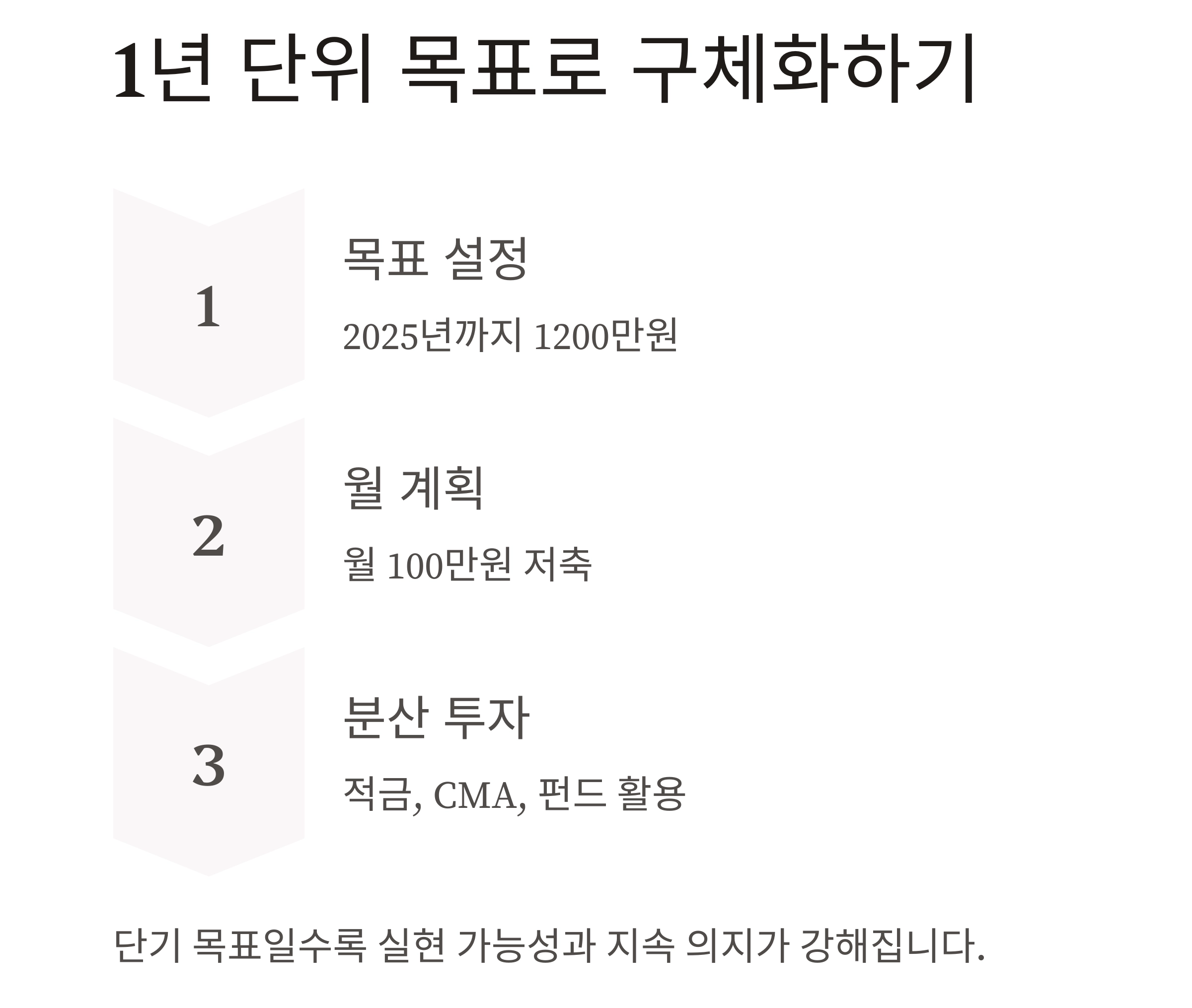 직장인을 위한 실전 목돈 마련 전략, 월급쟁이의 자산 쌓기 비법