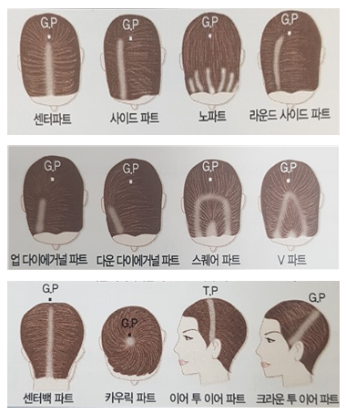 헤어파팅의 종류