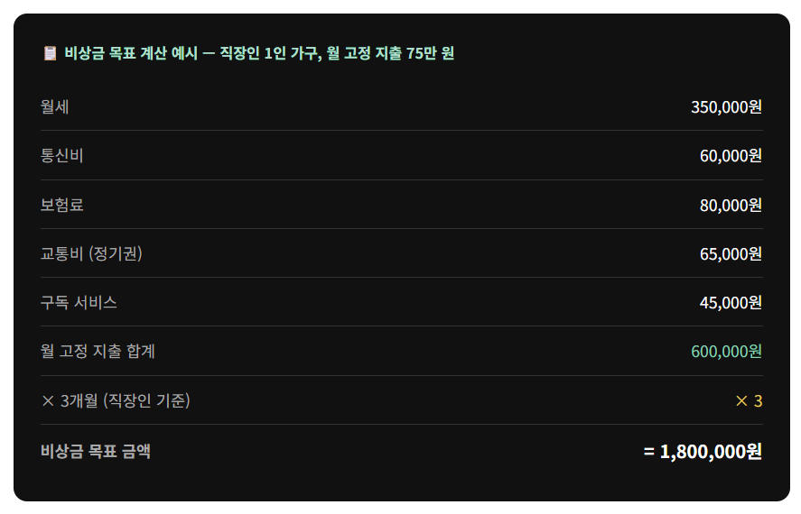 내 비상금 목표 금액 계산하기