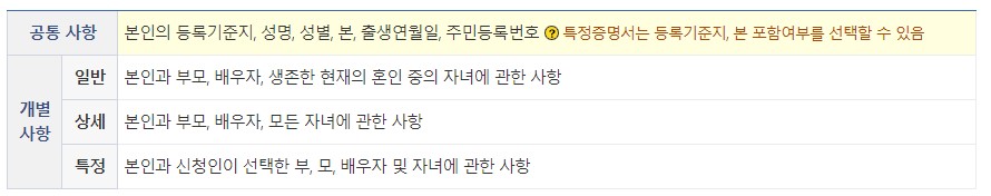 가족관계증명서