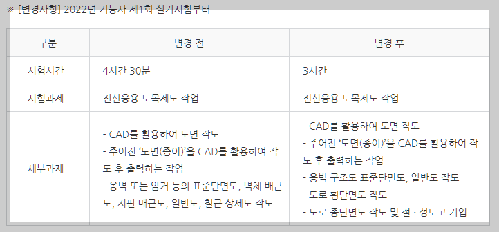 전산응용토목제도기능사 실기시험 과목 설명하는 사진