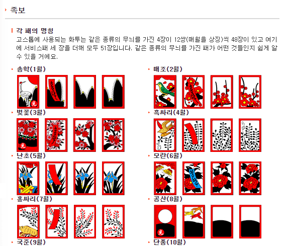 한게임 고스톱 게임방법