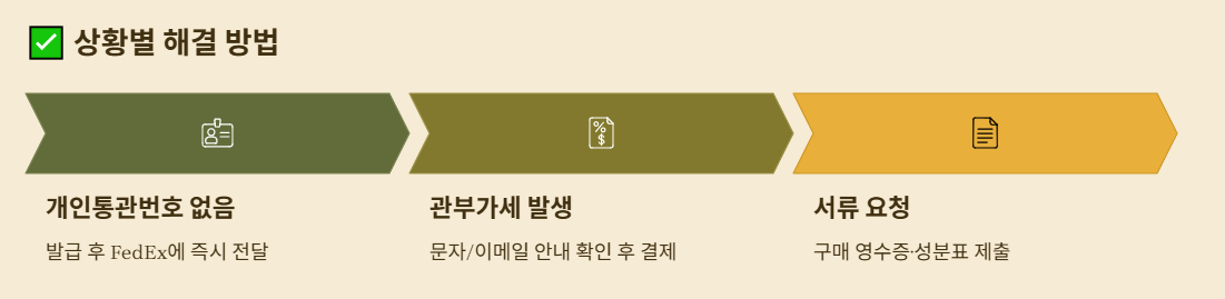 fedex 상황별 해결방법