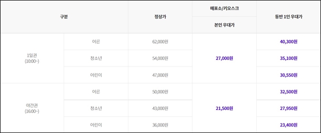 카카오뱅크 mini 카드 이용시 할인가