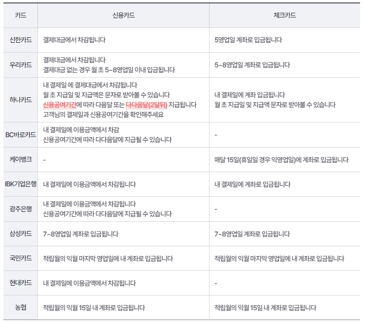 마일리지-지급-조건