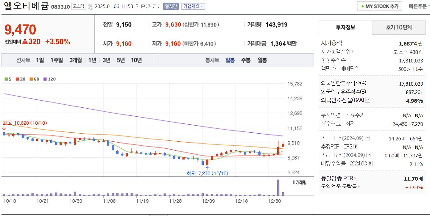 삼성전자 투자 수혜주 엘오티베큠 일봉차트