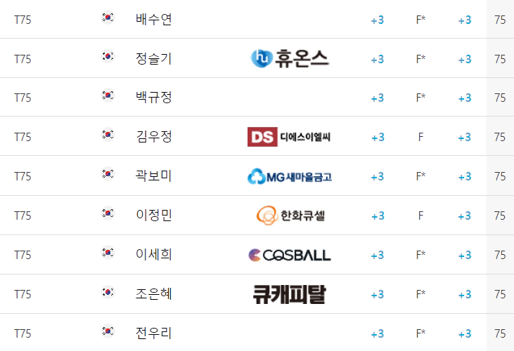 하나금융그룹챔피언십대회